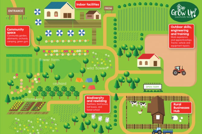 Diagram of East Hampshire District Council's proposed community farm project, Grow Up!