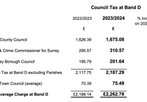 Council tax bills going up £75 on average from April 1 in Waverley