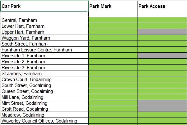 Waverley car park accreditations